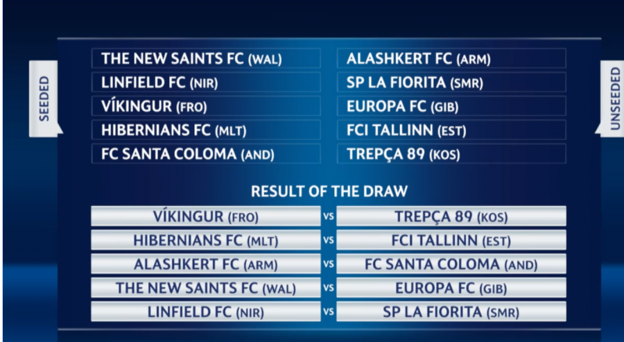 CHAMPIONS & EUROPA LEAGUE/ Hidhet shorti, ja përplasjet e ekipeve të Shqipërisë e Kosovës për kupat e Europës