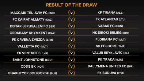 CHAMPIONS & EUROPA LEAGUE/ Hidhet shorti, ja përplasjet e ekipeve të Shqipërisë e Kosovës për kupat e Europës
