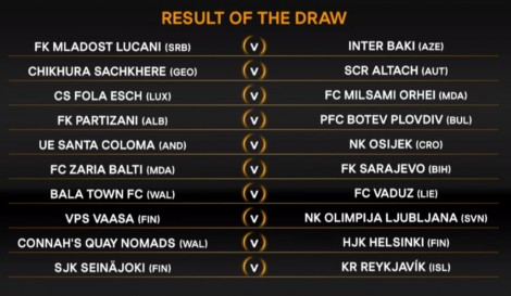 CHAMPIONS & EUROPA LEAGUE/ Hidhet shorti, ja përplasjet e ekipeve të Shqipërisë e Kosovës për kupat e Europës