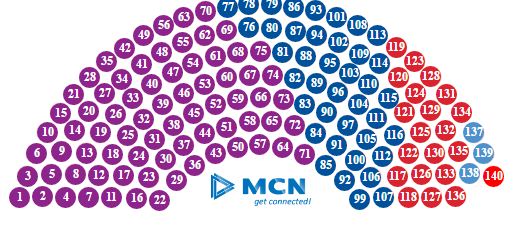 PS kalon 71 mandate në të gjithë vendin, Rama merr timonin