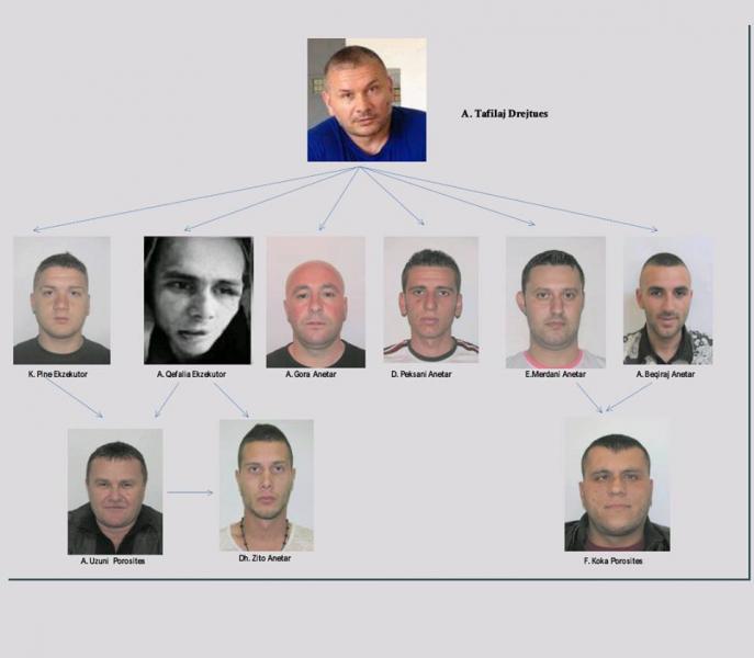 FOTO/ Zbardhet grupi i Tafilit, ja krimet që kryente direkt nga burgu