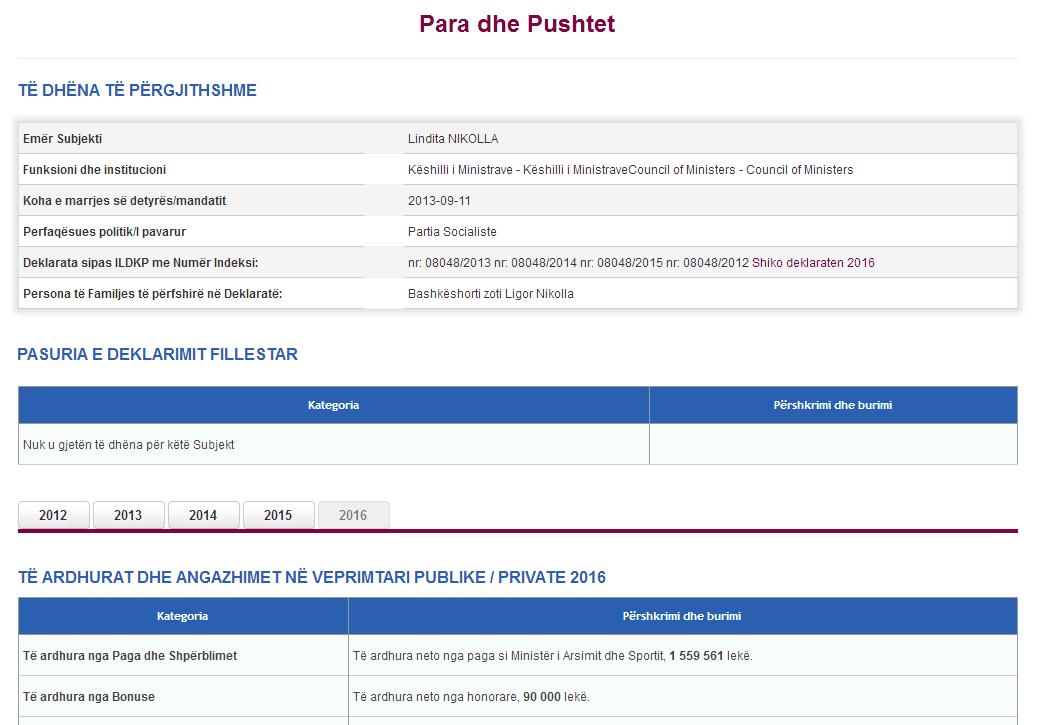 DEKLARATAT/ Zbardhet pasuria e Nikollës, Kodhelit dhe Haritos, ja kush është më e pasura mes tyre