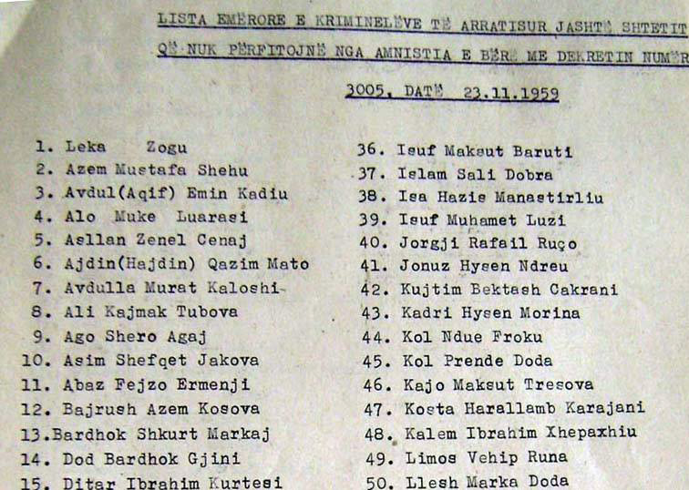 LISTA/ Ja 118 “kriminelët shqiptarë” të gjallë e të vdekur që ndaloheshin të hynin në Shqipëri në shtator 1991