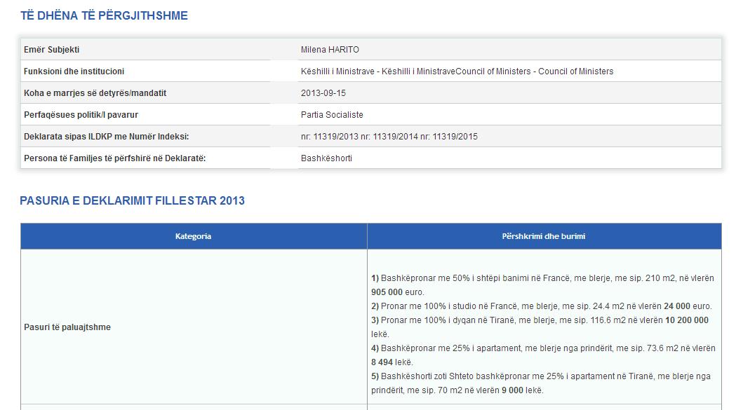 DEKLARATAT/ Zbardhet pasuria e Nikollës, Kodhelit dhe Haritos, ja kush është më e pasura mes tyre