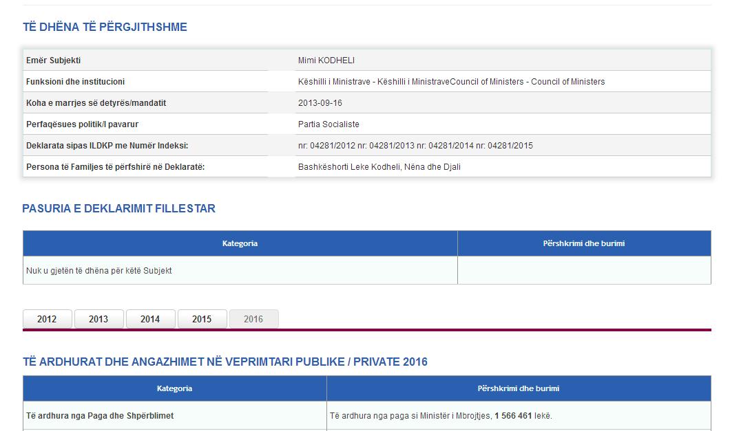 DEKLARATAT/ Zbardhet pasuria e Nikollës, Kodhelit dhe Haritos, ja kush është më e pasura mes tyre