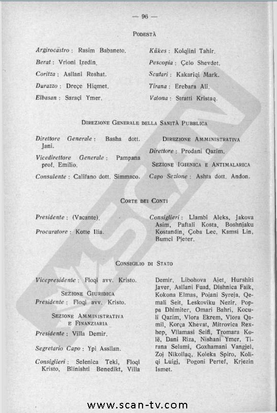 VITI 1940 & EMRAT/ Kush ishin 160 zyrtarët e lartë të administratës shqiptar