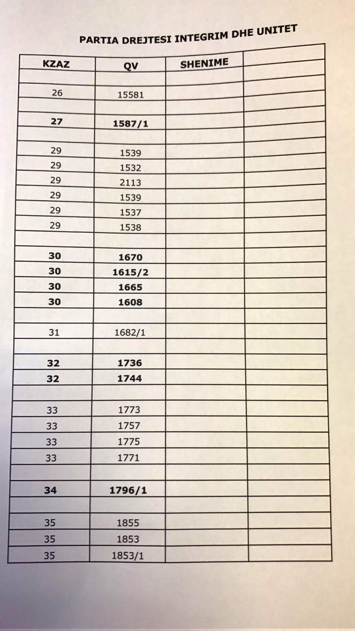 KQZ saktëson: Në 43 QV të Tiranës do të ketë rinumërim votash, ja cilat janë ato