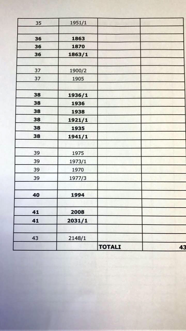 KQZ saktëson: Në 43 QV të Tiranës do të ketë rinumërim votash, ja cilat janë ato