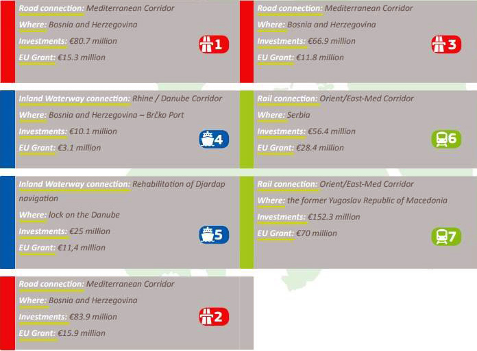 TË DHËNAT/ Rama lavazh truri shqiptarëve me një fjalë të mirë të Merkel dhe 0.0 cent nga projektet në Samitin e Triestes