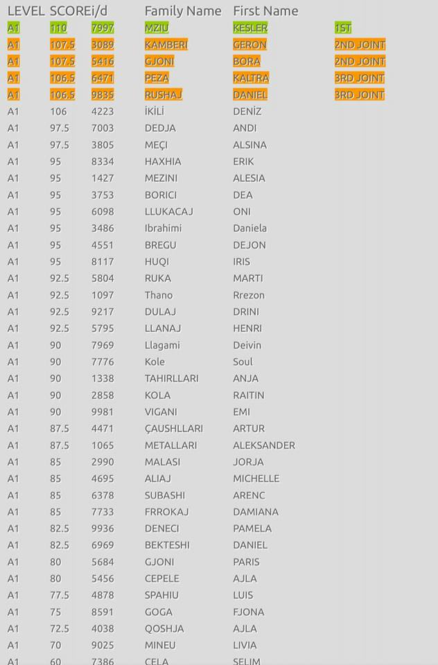 EMRI & FOTO GALERI/ Djali i Xhelal Mziut fiton Olimpiadën Kombëtare të Gjuhës Angleze