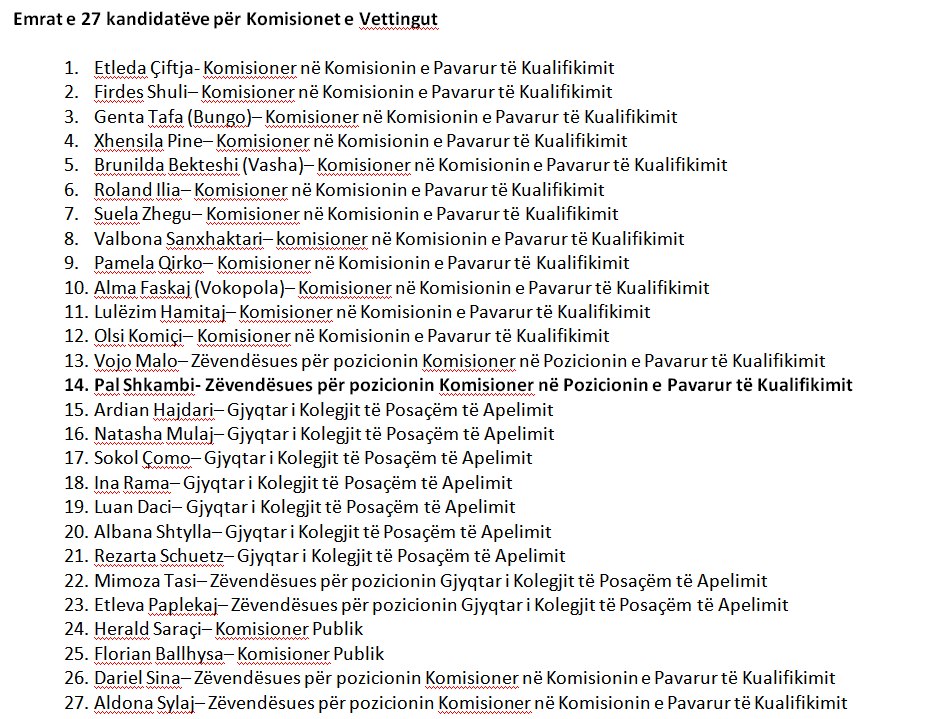 EMRI/ Partitë pakt me OMN për të shkelur Kushtetutën? Në komisionet e Vetting-ut një kryetar partie