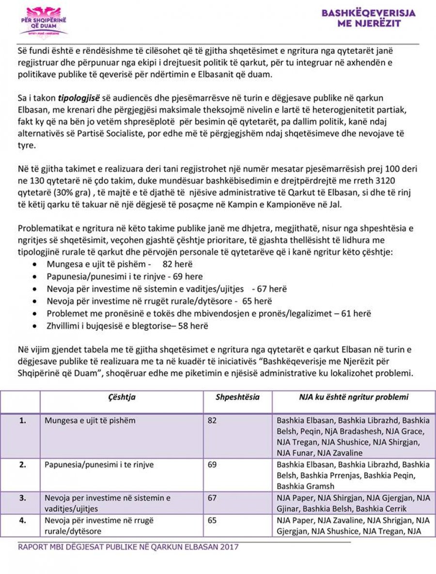 FOTO/ Rama publikon raportin e radhës, qytetarët e Beratit i përplasin problemet në fytyrë