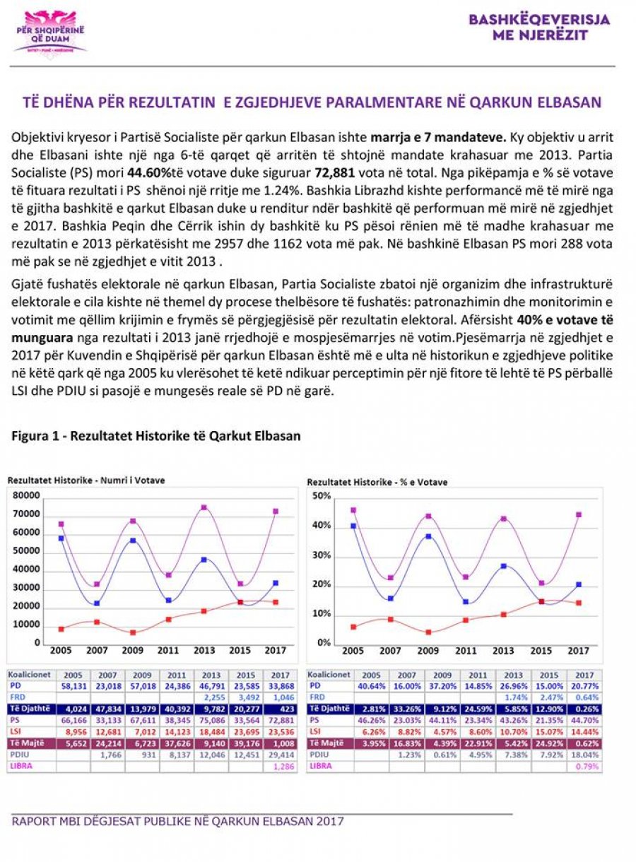 FOTO/ Rama publikon raportin e radhës, qytetarët e Beratit i përplasin problemet në fytyrë