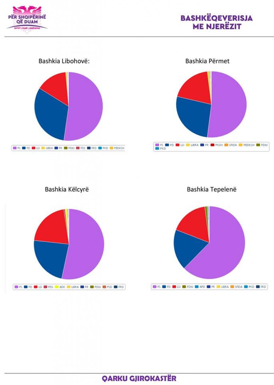 FOTO/ Rama paraqet raportin për Gjirokastrën, ja për çfarë ankohen qytetarët