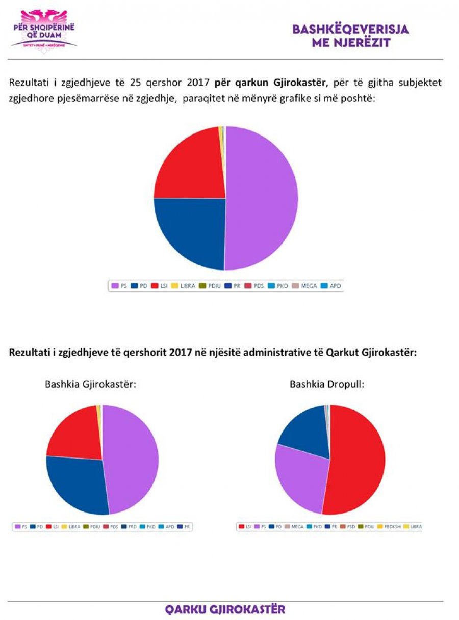 FOTO/ Rama paraqet raportin për Gjirokastrën, ja për çfarë ankohen qytetarët