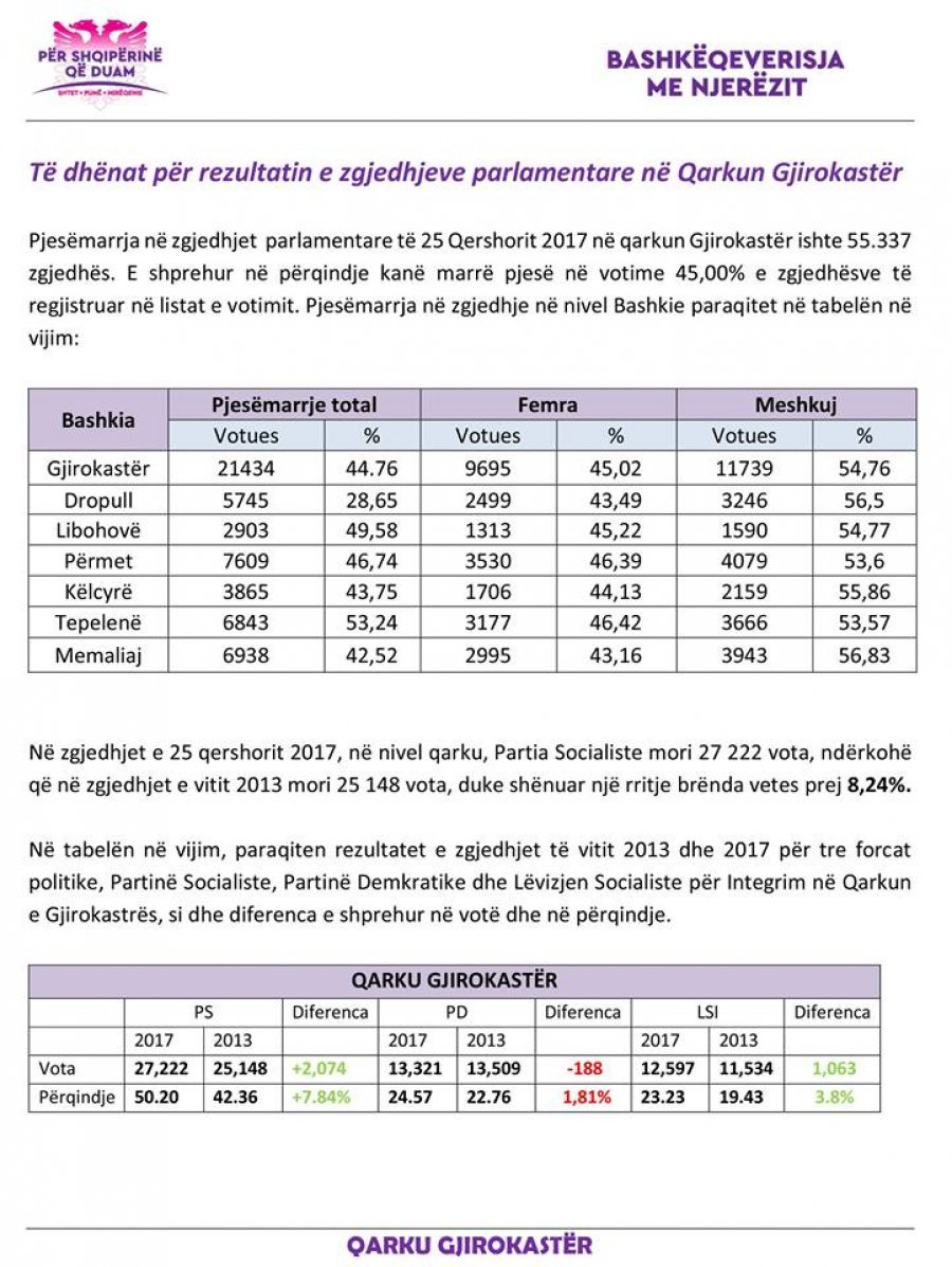 FOTO/ Rama paraqet raportin për Gjirokastrën, ja për çfarë ankohen qytetarët