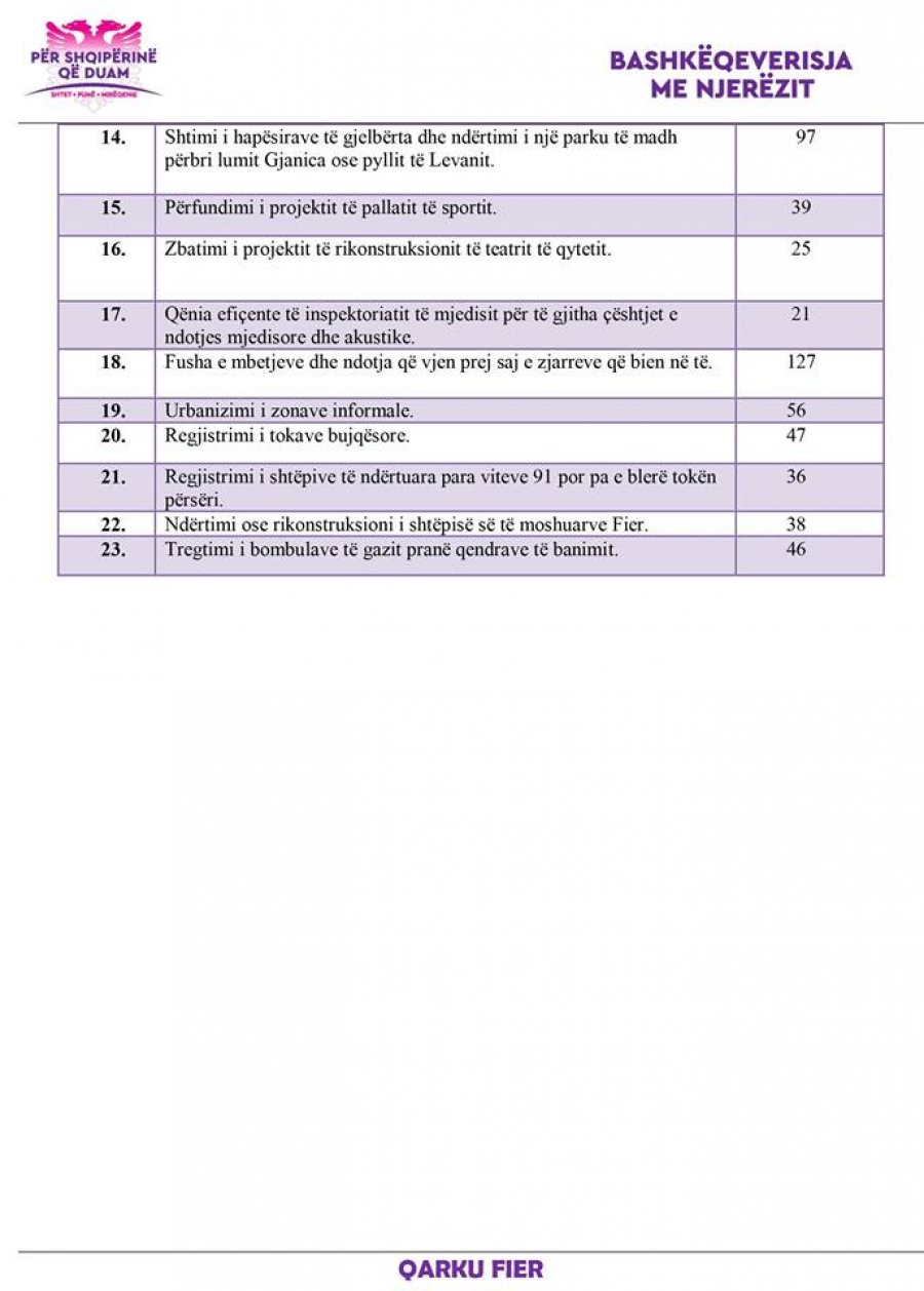 FOTO/ Rama publikon raportin e radhës, ja çfarë i shqetëson qytetarët e Fierit