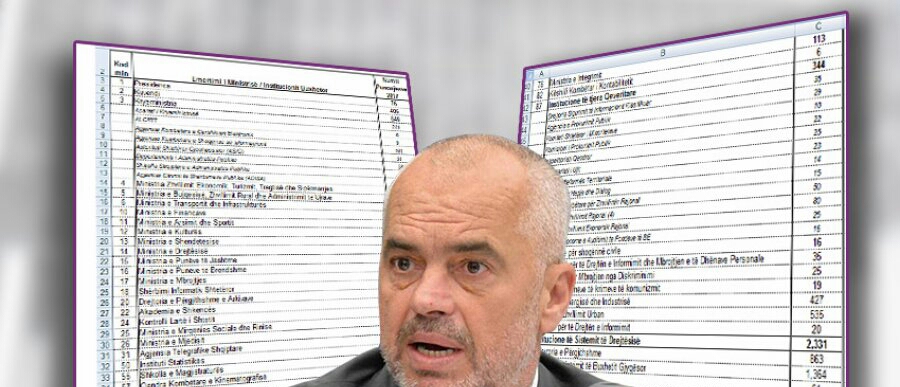 DOKUMENTET/ Sa njerëz punojnë çdo ditë për Kryeministrin Rama
