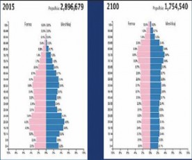 Përmbyset piramida, Shqipëria në fund të shekullit me banorë pleq