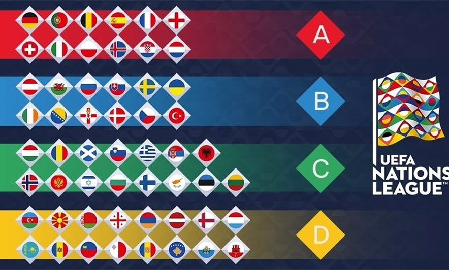 FORMATI NDESHJEVE/ Liga e Kombeve, Shqipëria në Divizionin C