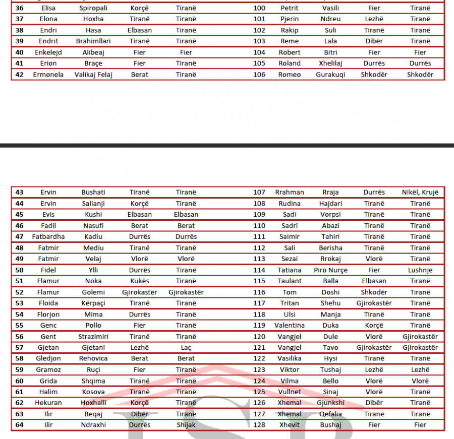 FOTO/ ISP: Deputetët po u zjvasin qytetarëve deri në 1100 euro në muaj