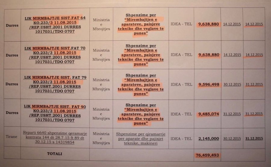DENONCIM/ Dokumentet e skandalit të radarëve, Rama zbulon gjeneralët e korrupsionit