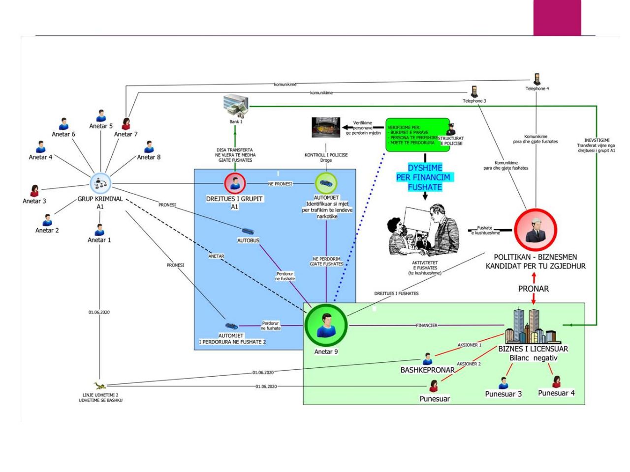 SKEMA/ Ja përmbajtja e operacionit “Forca e Ligjit” që do të godasë peshqit e mëdhenj