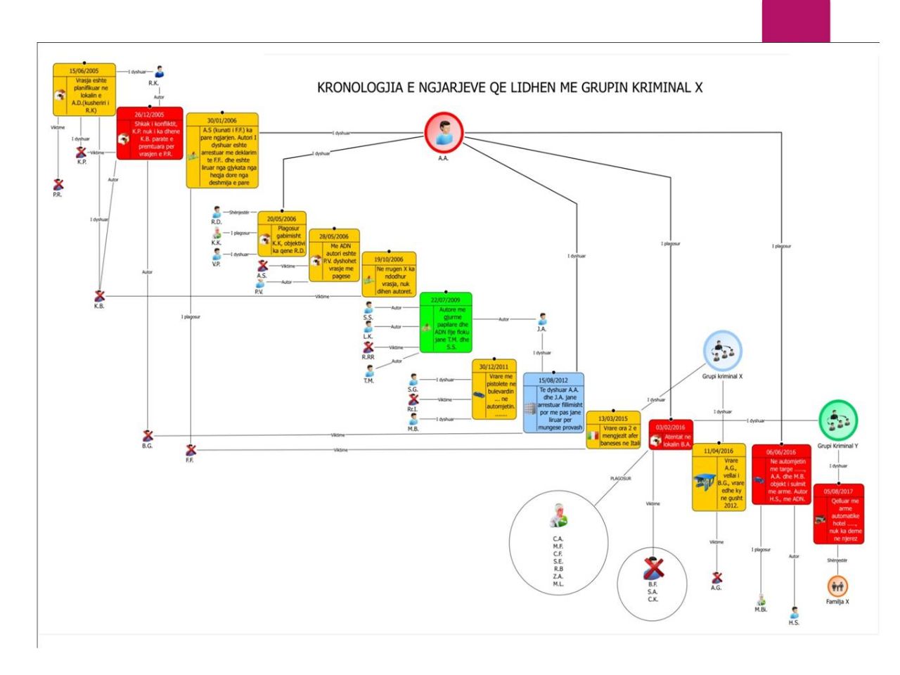 SKEMA/ Ja përmbajtja e operacionit “Forca e Ligjit” që do të godasë peshqit e mëdhenj