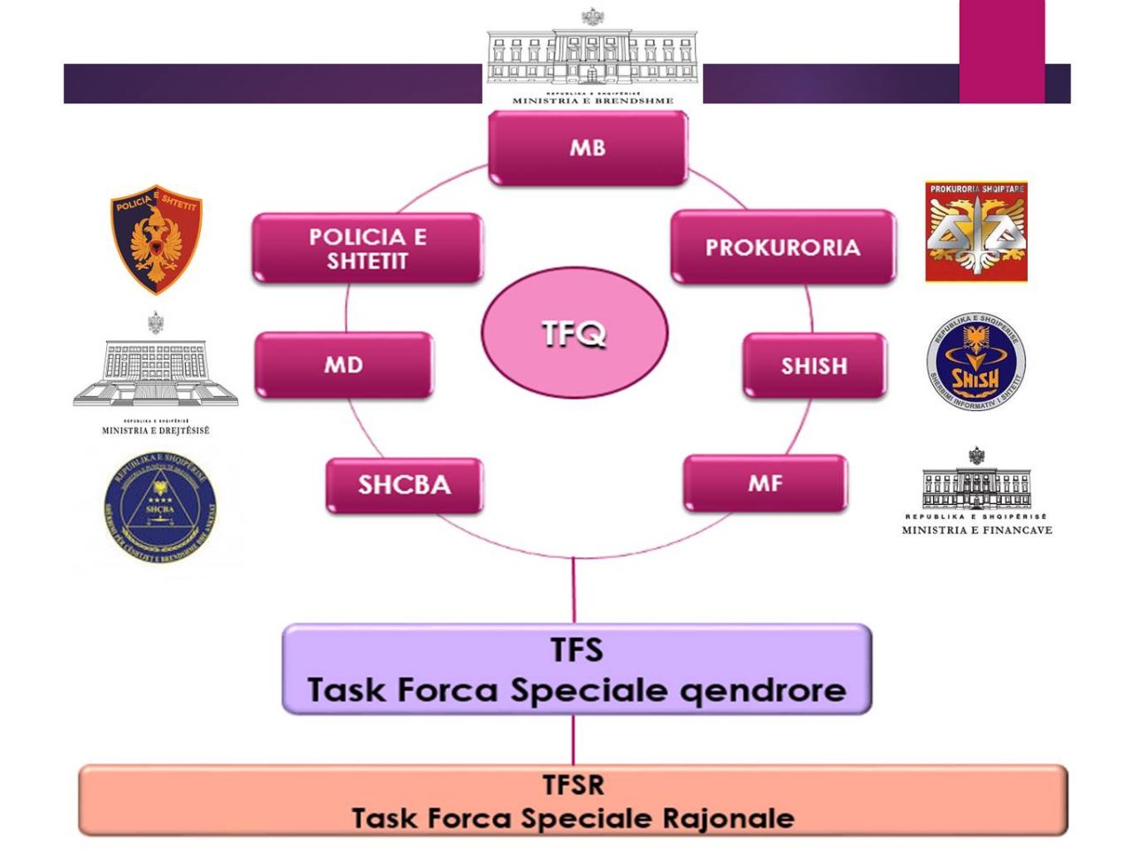 SKEMA/ Ja përmbajtja e operacionit “Forca e Ligjit” që do të godasë peshqit e mëdhenj