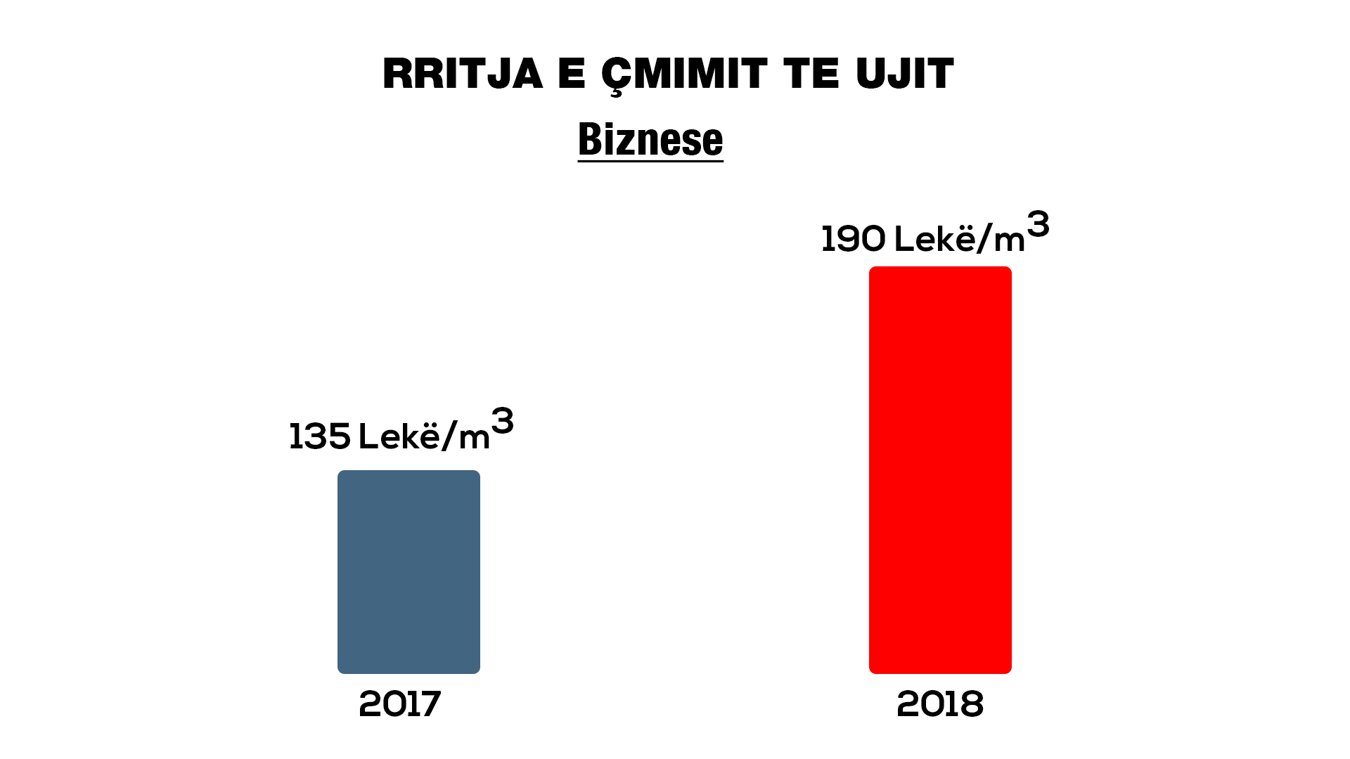 FOTO GALERI/ PD: Rritja 40% e çmimit të ujit bëhet për një aferë të madhe korruptive, privatizimin e Ujësjellësit të Tiranës