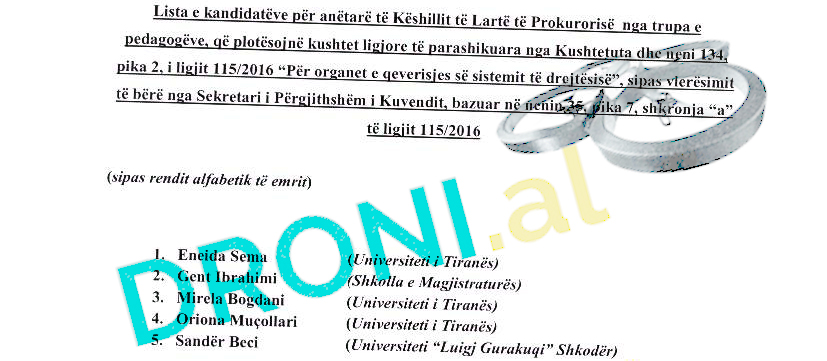 EMRAT & RAPORTET/ Përzgjidhen kandidatët për KLGJ dhe KLP – Ja pedagogët që kualifikohen dhe ata që nuk kualifikohen