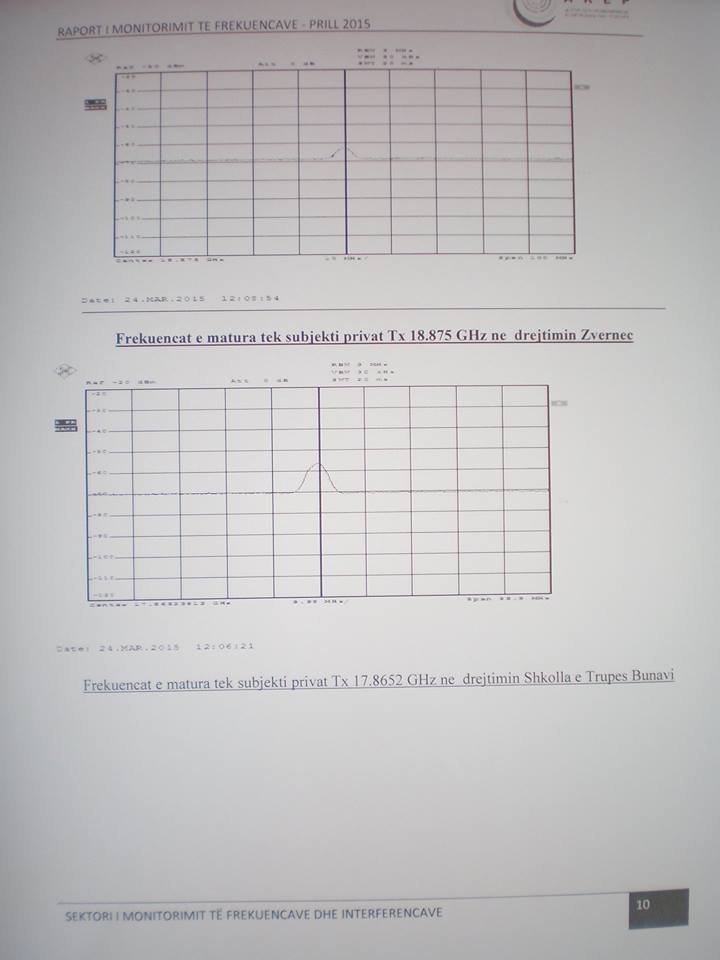 DOKUMENTET e “MIMI–LEAKS” / Zbulohen si u fikën radarët e ushtrisë…
