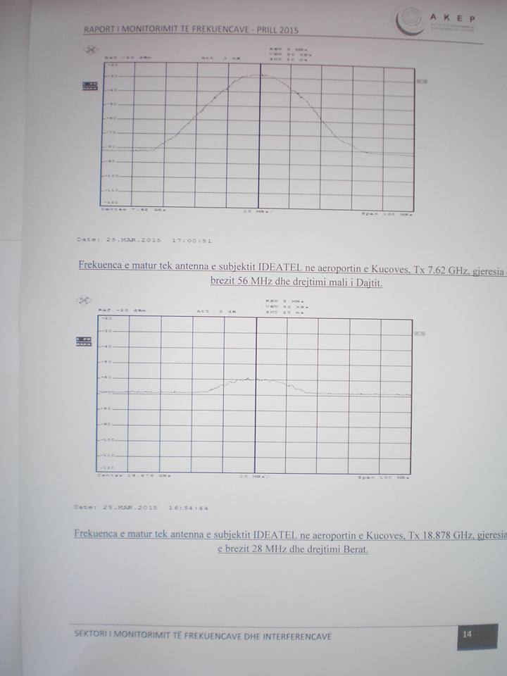 DOKUMENTET e “MIMI–LEAKS” / Zbulohen si u fikën radarët e ushtrisë…