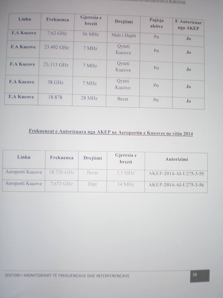 DOKUMENTET e “MIMI–LEAKS” / Zbulohen si u fikën radarët e ushtrisë…