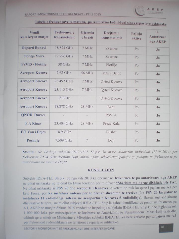 DOKUMENTET e “MIMI–LEAKS” / Zbulohen si u fikën radarët e ushtrisë…