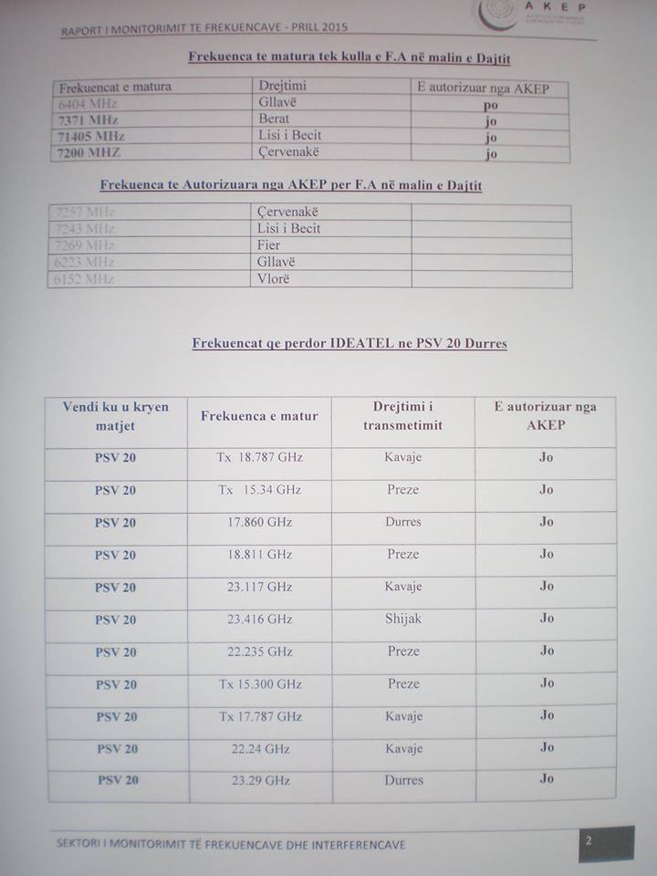 DOKUMENTET e “MIMI–LEAKS” / Zbulohen si u fikën radarët e ushtrisë…