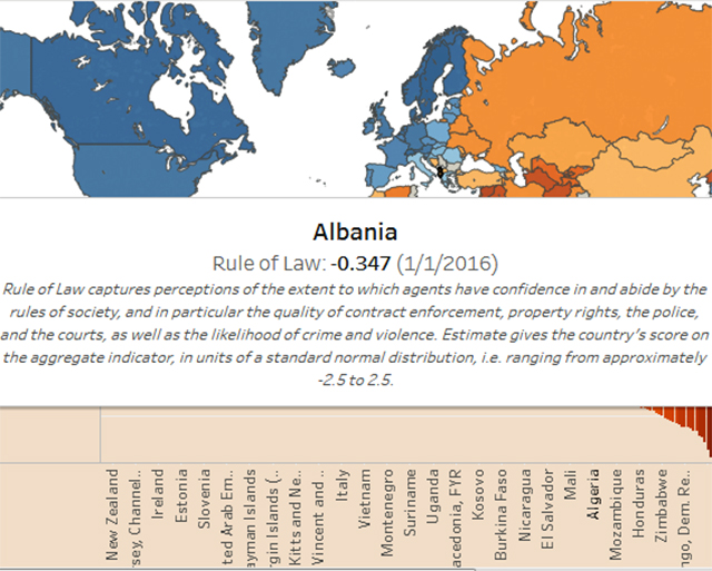 INDEKSI i BB/ Shqipëria në listën e vendeve që nuk kontrollojnë dot korrupsionin