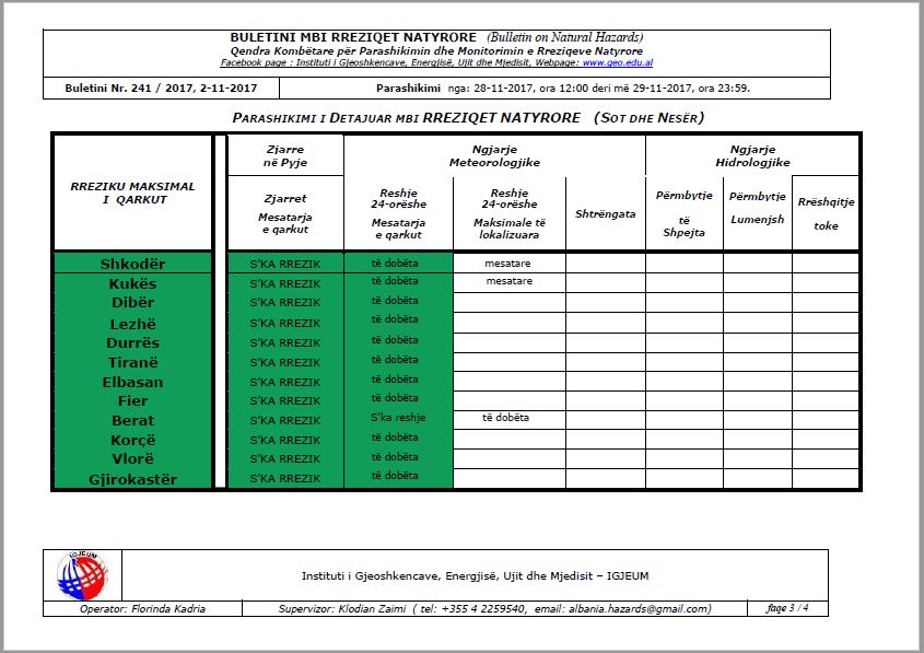 MOTI/ Dy ditët në vijim, temperatura ekstreme dhe përmbytje, ja zonat e rrezikuara
