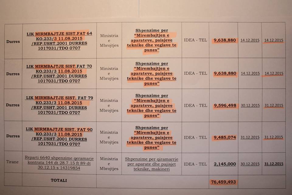 DOKUMENTET e “MIMI–LEAKS” / Zbulohen si u fikën radarët e ushtrisë…