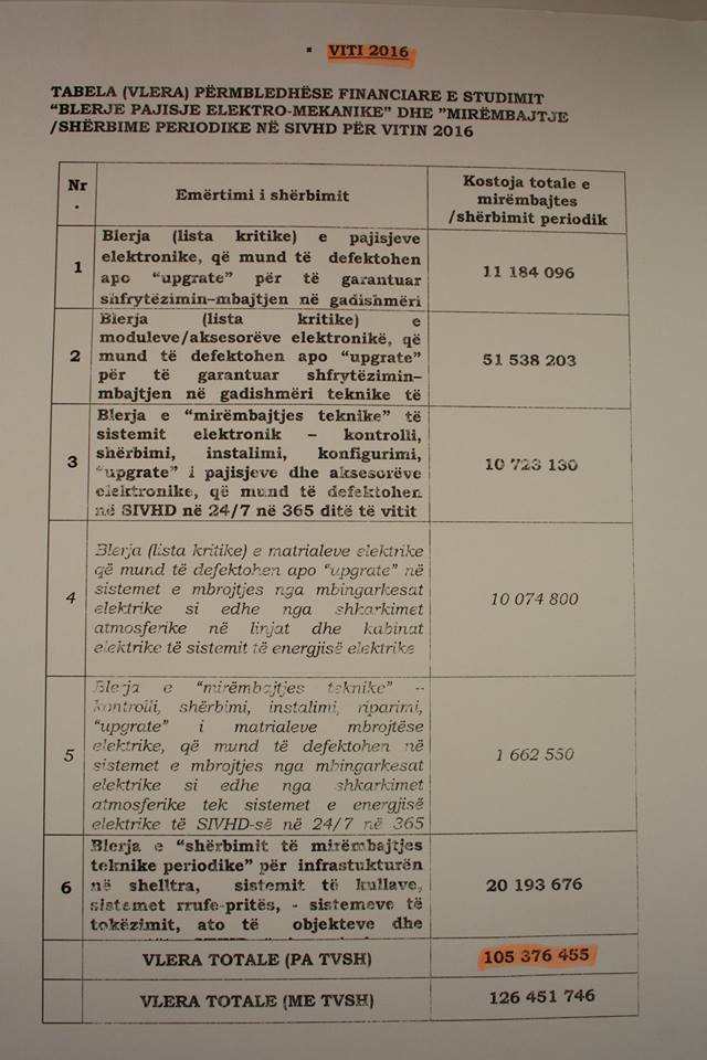 DOKUMENTET e “MIMI–LEAKS” / Zbulohen si u fikën radarët e ushtrisë…