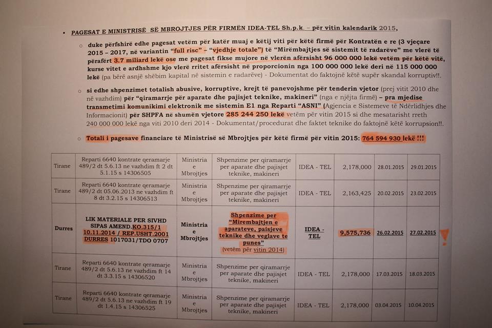 DOKUMENTET e “MIMI–LEAKS” / Zbulohen si u fikën radarët e ushtrisë…