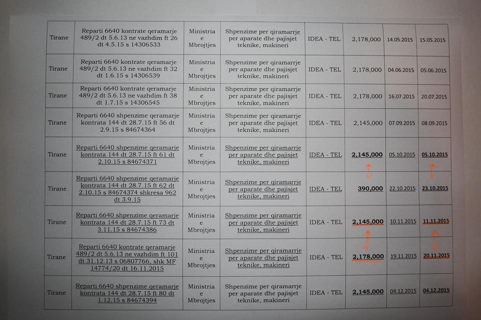 DOKUMENTET e “MIMI–LEAKS” / Zbulohen si u fikën radarët e ushtrisë…