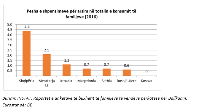 TABELAT & EMRAT/ Borxhlinjtë, 15 kompanitë që kanë 59 miliardë lekë detyrime te Tatimet