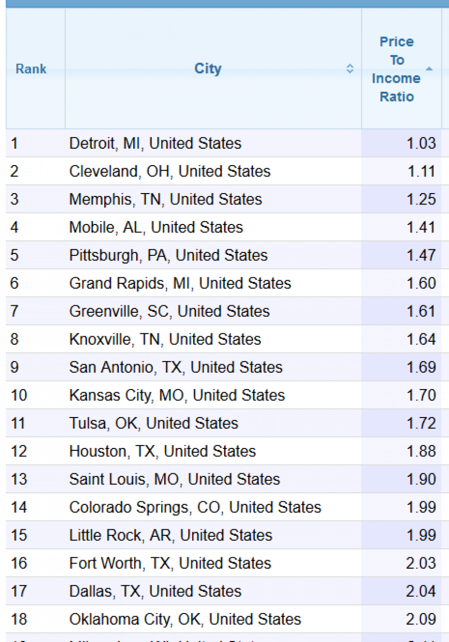 FOTO/ Tirana, kryeqyteti i katërt më i shtrenjtë në Europë për…