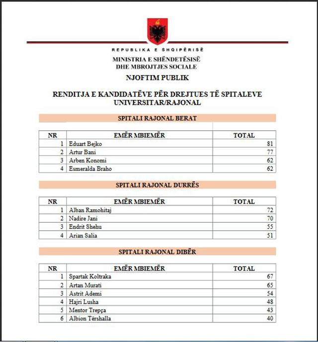 EMRAT/ Zgjidhen drejtuesit e rinj të spitaleve