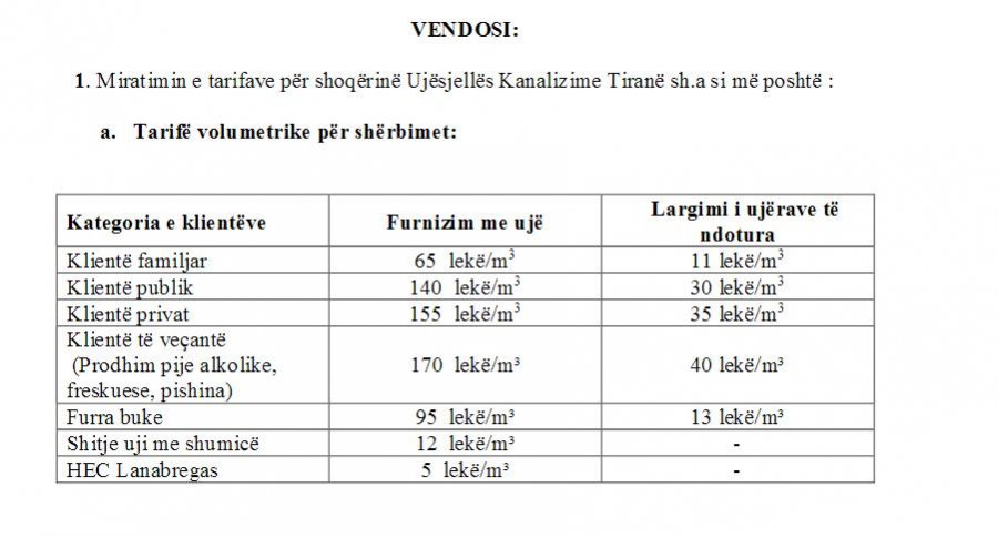FOTO GALERI/ Tiranë, rritet çmimi i ujit, ja sa do paguajnë familjarët e bizneset