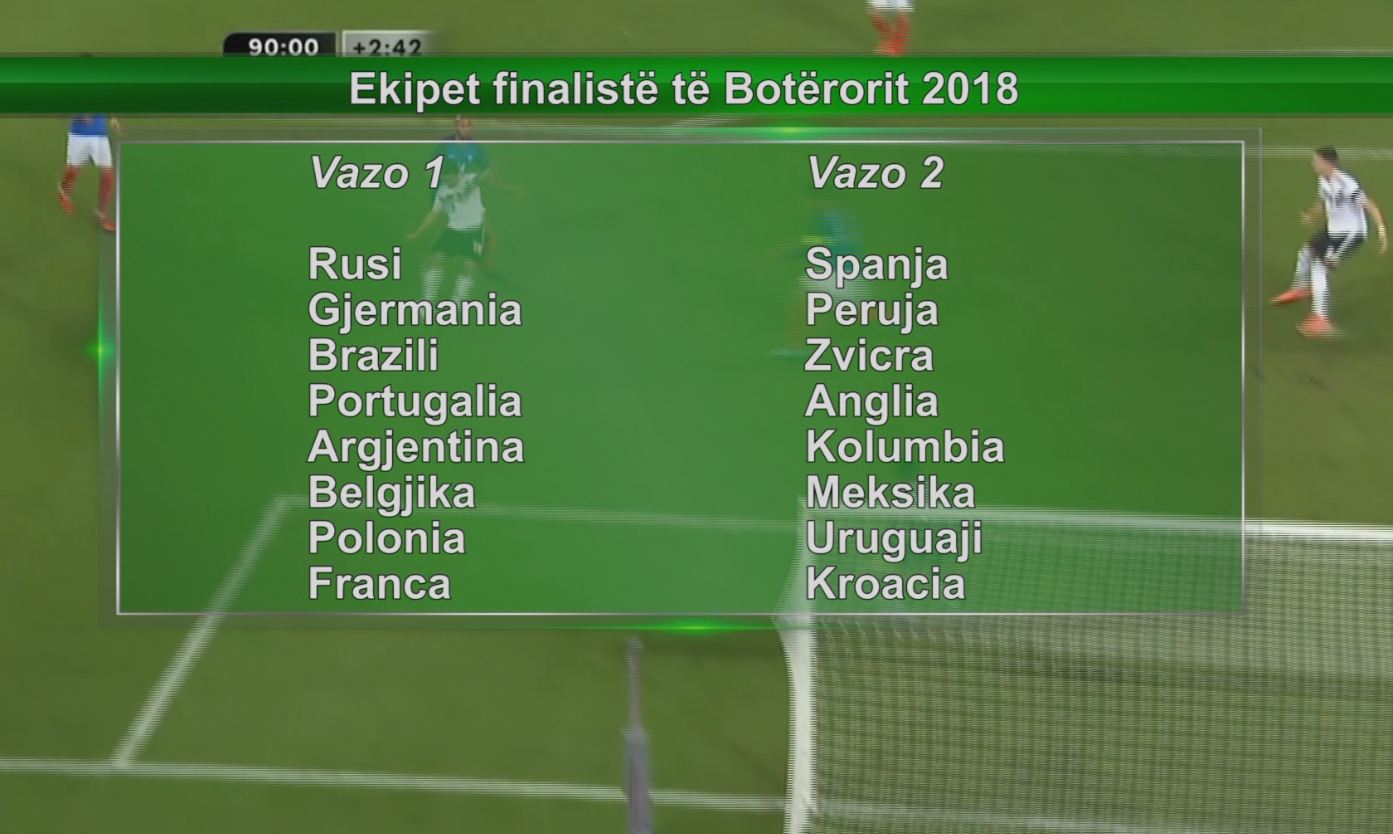 RUSIA 2018/ Përcaktohen 32 finalistët e Kampionatit Botëror të Futbollit