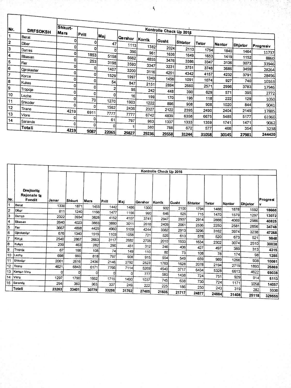 SKANDAL & DOKUMENTE/ Edi Rama 4 milionë euro dhuratë për Vilma Nushin