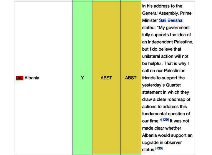SALI BERISHA/ E vërteta e votimit të Shqipërisë në vitin 2012 në OKB