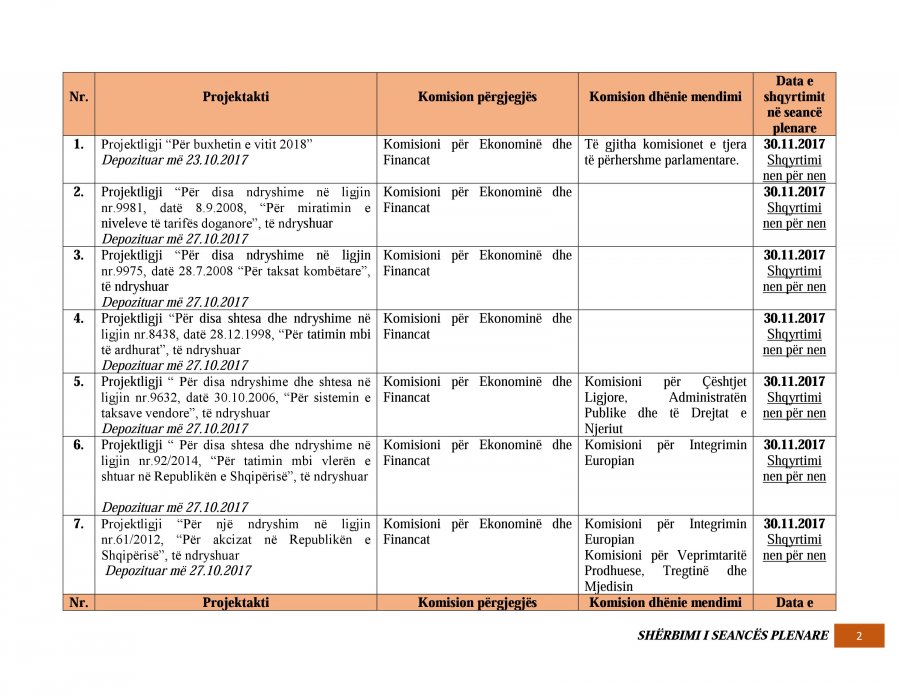 FOTO/ Kuvendi mbyll punimet 1 javë para afatit, ja kur do zgjidhet Kryeprokurori